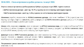 Rast spoljne robne razmene